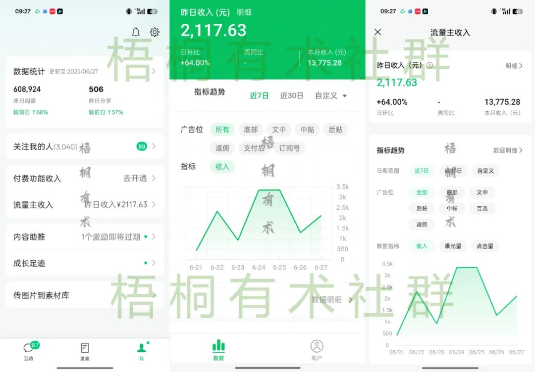 不上班做什么可以赚钱？公众号做流量主之景点盘点赛道，单篇收益频频破千。