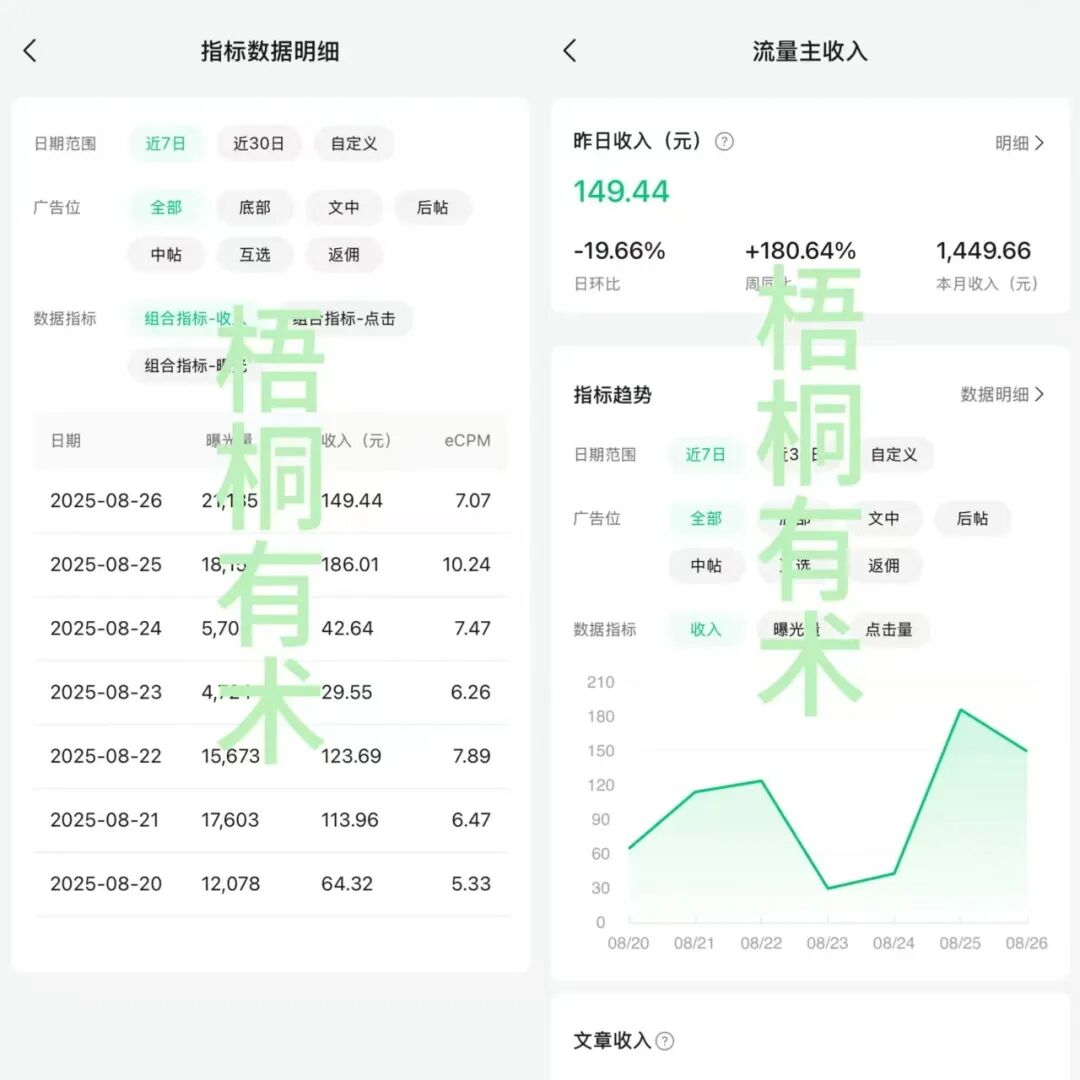 全职宝妈在家也能做！靠 DeepSeek 写钓鱼技巧，公众号流量主日入200+