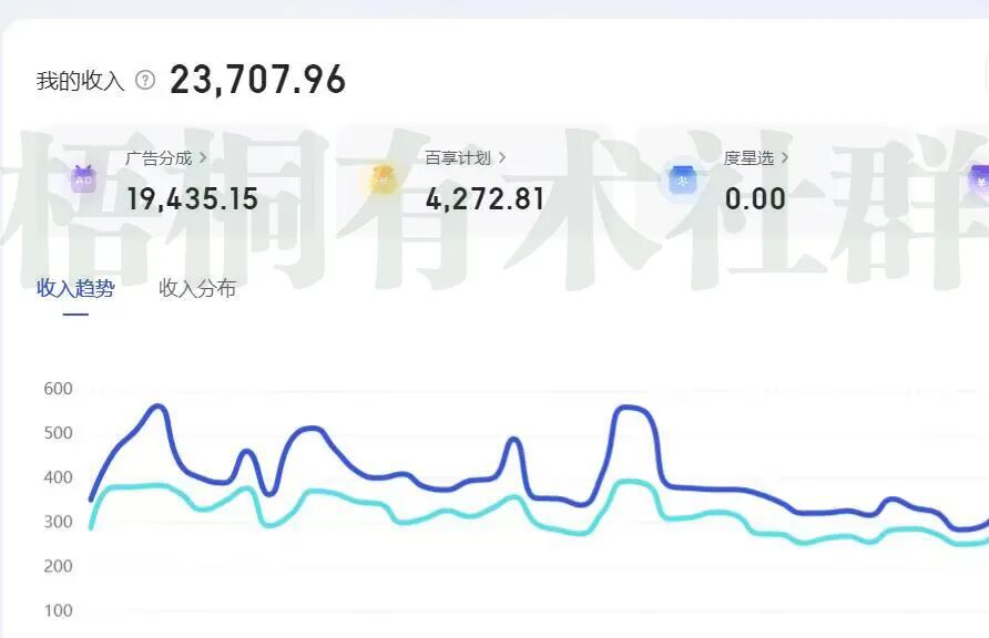 上班族副业推荐:百家号一键仿写爆款文章 3天起号 日均收益200+