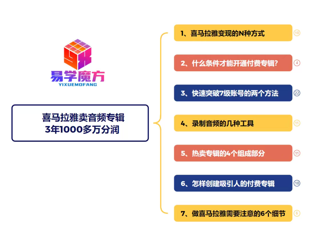 喜马拉雅讲故事卖音频专辑，3年1000多万分成