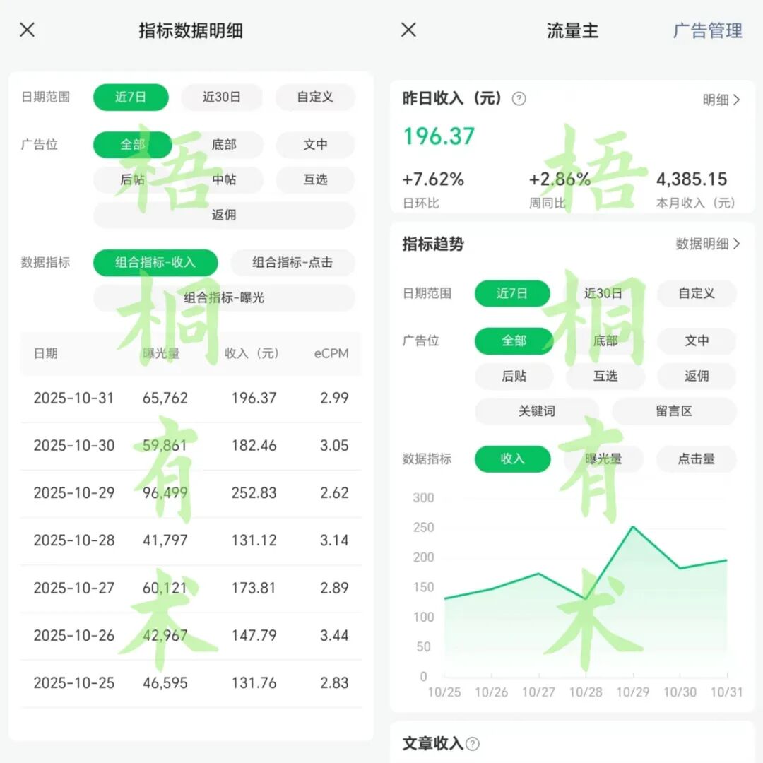 上个月流量主收入4385，不多，但她的成长经验值得学习！